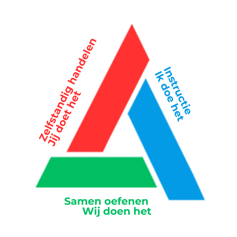 Logo van Eduflow met drie fasen: ik doe het, wij doen het, jij doet het.